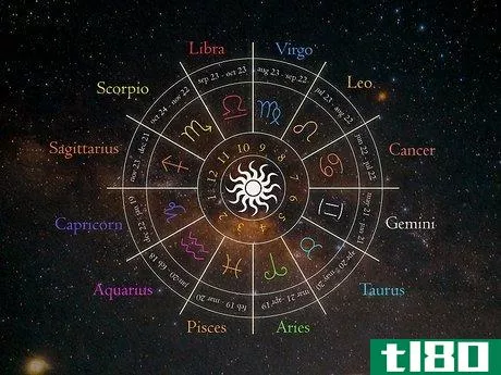Image titled Write a Horoscope Column Step 9