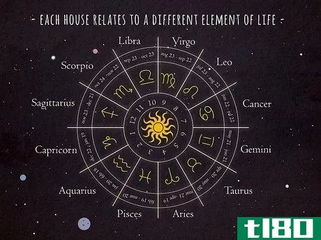 Image titled What Is the Eighth House in Astrology Step 1