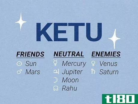 Image titled Which Planets Are Friends in Astrology Step 9