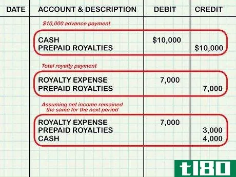 Image titled Account for Royalty Payments Step 7