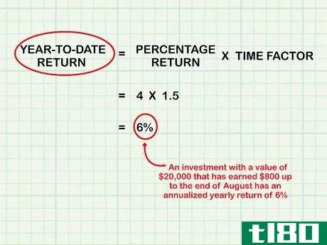 Image titled Annualize a Percentage Step 14