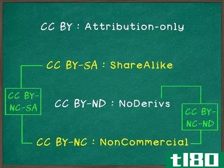 Image titled Attribute a Creative Commons Licensed Work Step 5