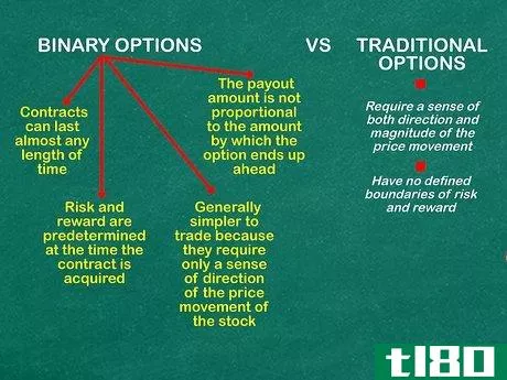 Image titled Understand Binary Options Step 8