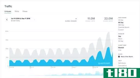 Image titled Wikipedia weekly traffic fluctuation.png