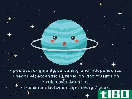 Image titled What Does Each Planet Mean in Astrology Step 8