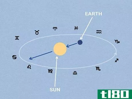 Image titled What Does Planet Earth Represent in Astrology Step 1