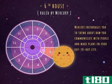 Image titled What Does the 6th House Represent in Astrology Step 2