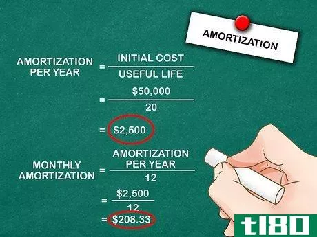 Image titled Amortize Assets Step 8