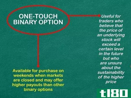 Image titled Understand Binary Options Step 5