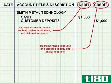 Image titled Account for Advance Payments Step 4