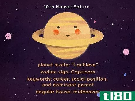 Image titled What Is Each House Ruler in Astrology Step 10