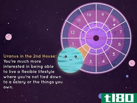Image titled What Is the Second House in Astrology Step 22
