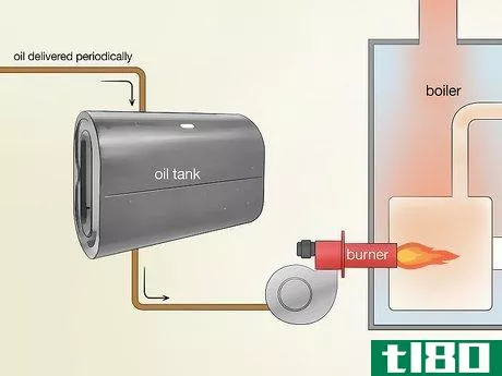 Image titled Save on Oil Heating Step 1