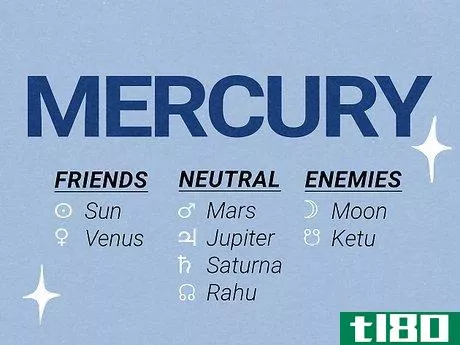 Image titled Which Planets Are Friends in Astrology Step 4