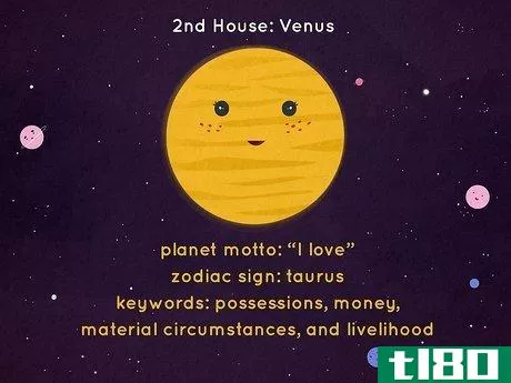 Image titled What Is Each House Ruler in Astrology Step 2