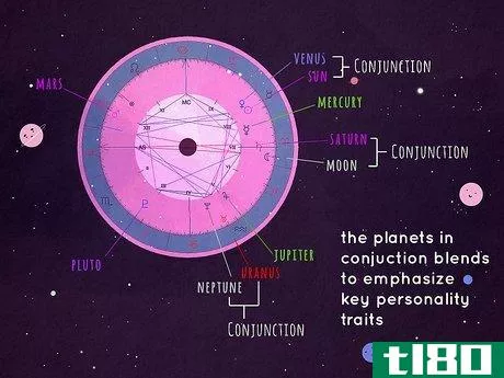 Image titled What Is Planet Conjunction in Astrology Step 2