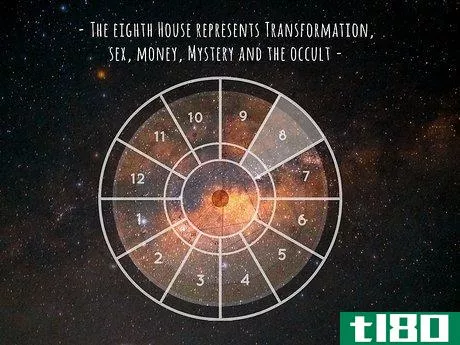 Image titled What Is the Eighth House in Astrology Step 2