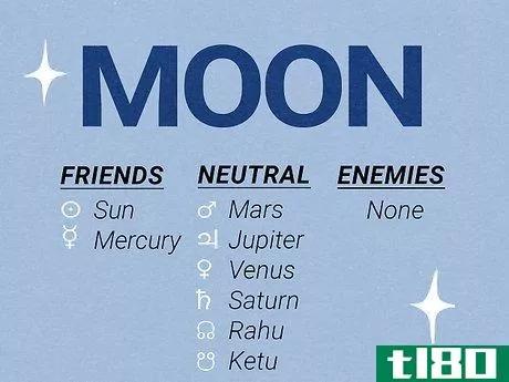 Image titled Which Planets Are Friends in Astrology Step 2