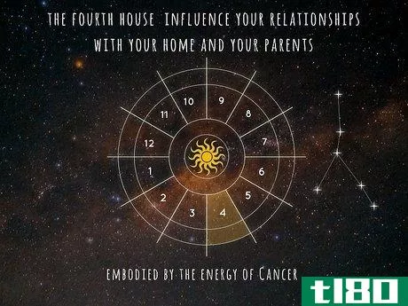 Image titled What Is House Calculation in Astrology Step 5