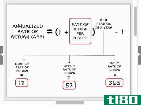 Image titled Annualize Step 5