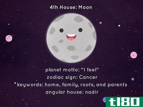 Image titled What Is Each House Ruler in Astrology Step 4