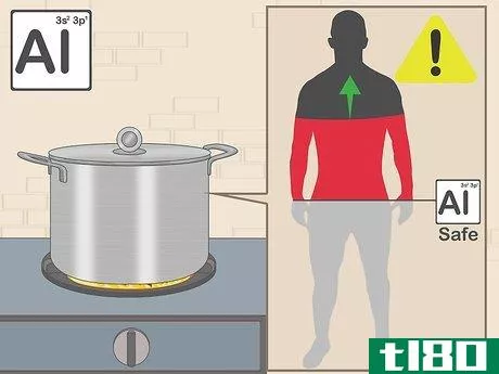 Image titled Avoid Hazardous Cookware Step 2