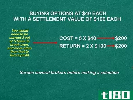 Image titled Understand Binary Options Step 10