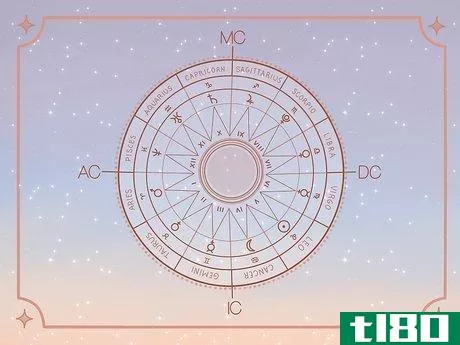 Image titled What Is the 9th House in Astrology Step 2