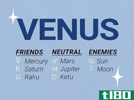 Image titled Which Planets Are Friends in Astrology Step 6