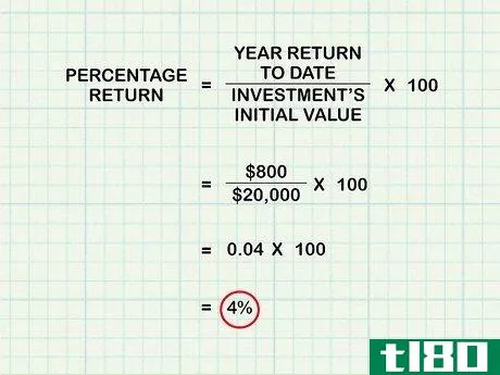 Image titled Annualize a Percentage Step 12