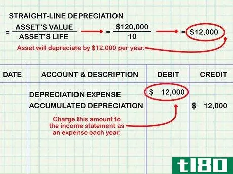 Image titled Account for a Capital Lease Step 8