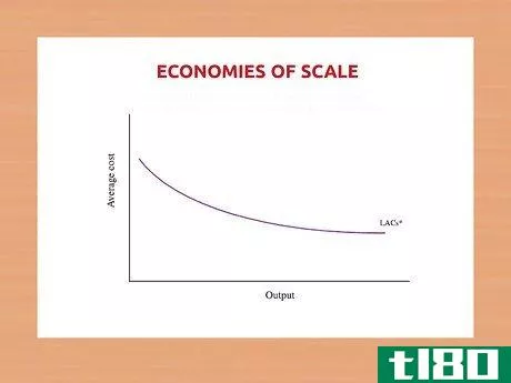 Image titled Work out Average Fixed Cost Step 12