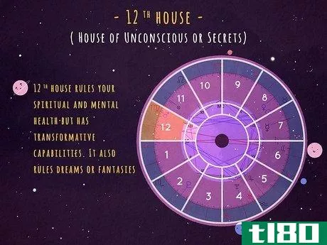 Image titled What Is My 12th House in Astrology Step 1