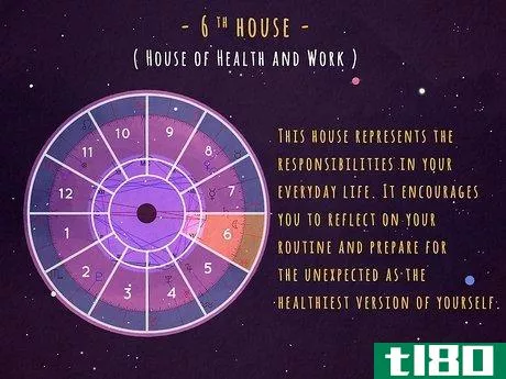 Image titled What Does the 6th House Represent in Astrology Step 1