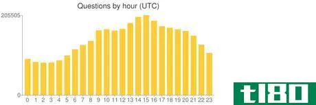 Image titled Digital Giving Index daily cycle.png