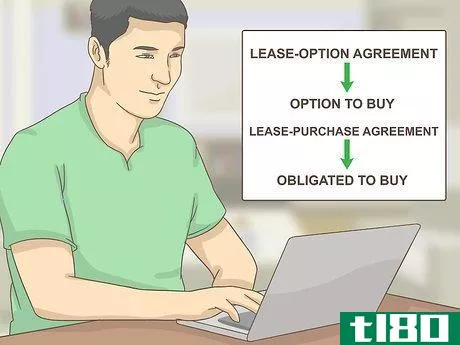 Image titled Sell Your House Using a Lease Option Step 11