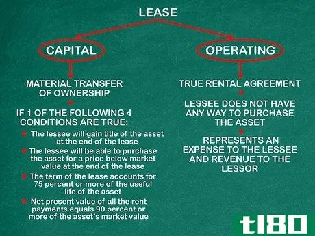 Image titled Account for a Lease Step 3