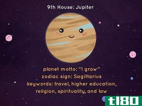 Image titled What Is Each House Ruler in Astrology Step 9