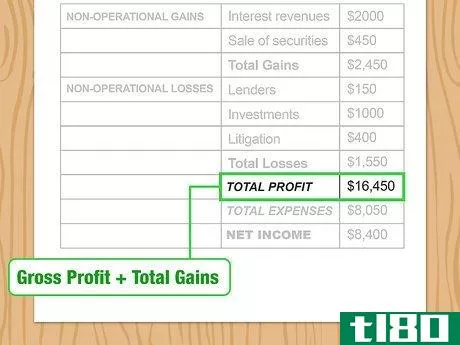 Image titled Write an Income Statement Step 14