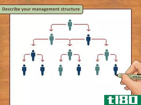 Image titled Write a Management Plan Step 3