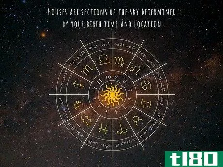 Image titled What Is House Calculation in Astrology Step 1