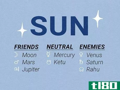 Image titled Which Planets Are Friends in Astrology Step 1