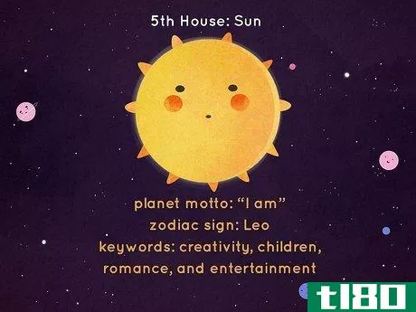 Image titled What Is Each House Ruler in Astrology Step 5