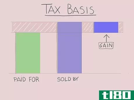 Image titled Sell Business Assets Step 5