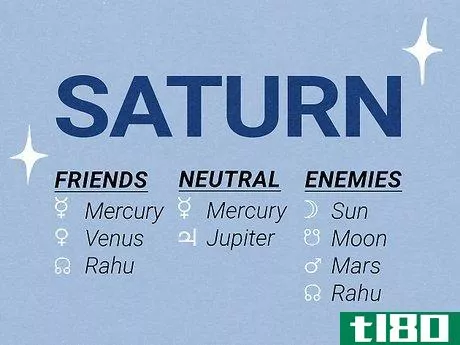 Image titled Which Planets Are Friends in Astrology Step 7