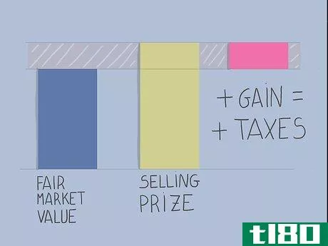 Image titled Sell Business Assets Step 11