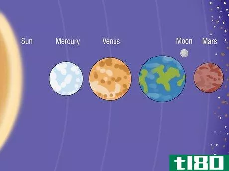 Image titled What Are the Inner Planets in Astrology Step 3