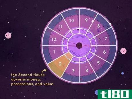 Image titled What Is the Second House in Astrology Step 1