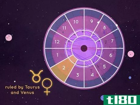 Image titled What Is the Second House in Astrology Step 2