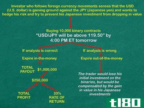 Image titled Understand Binary Options Step 7